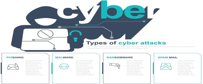 Classification of Attacks