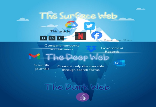 Internet Layers Diagram
