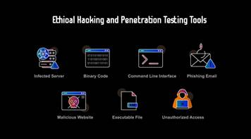 CLI Footprinting Tools