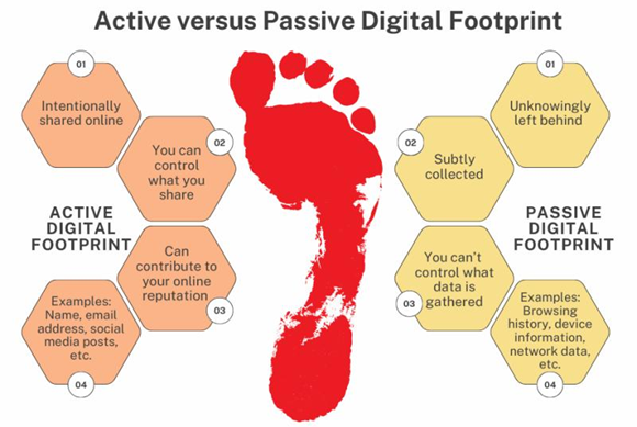 Passive vs active footprinting