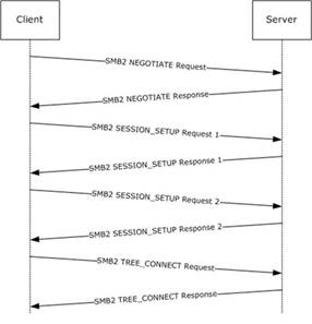 SMB Enumeration