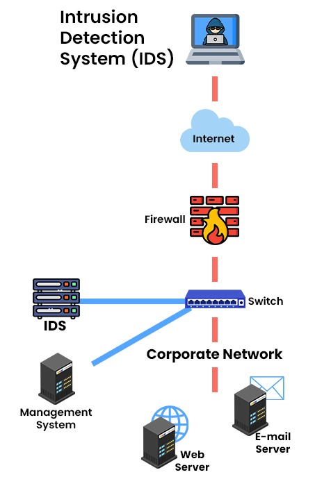 CIA Triad Diagram