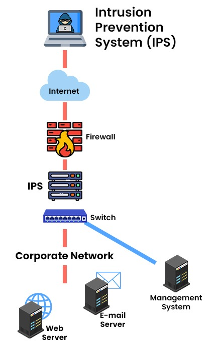 CIA Triad Diagram