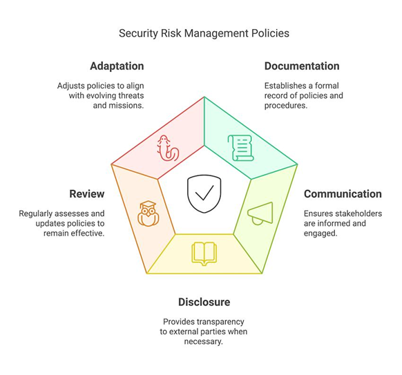 CIA Triad Diagram